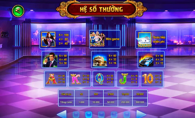 Chinh Phục Jackpot Cực Đã Cùng Nổ Hũ Biệt Đội Mỹ Nữ Tại Gem88