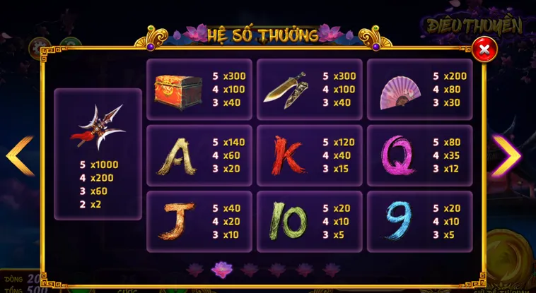 Khám Phá Sức Hút Khó Cưỡng Của Nổ Hũ Điêu Thuyền Tại Gem88