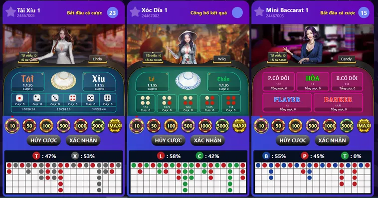 Chinh Phục Tốc Độ Và Giải Thưởng Cùng Quay Số 5 Tại Gem88